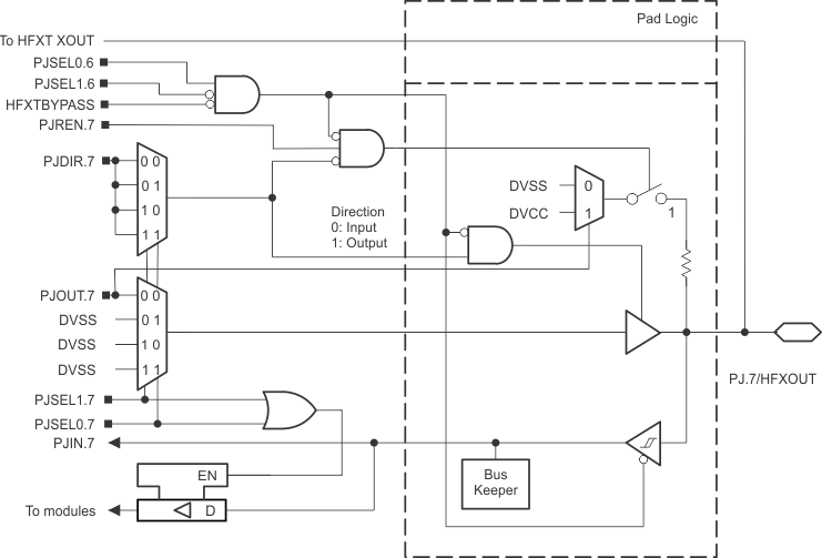 MSP430FR5969-SP PJ_7.gif