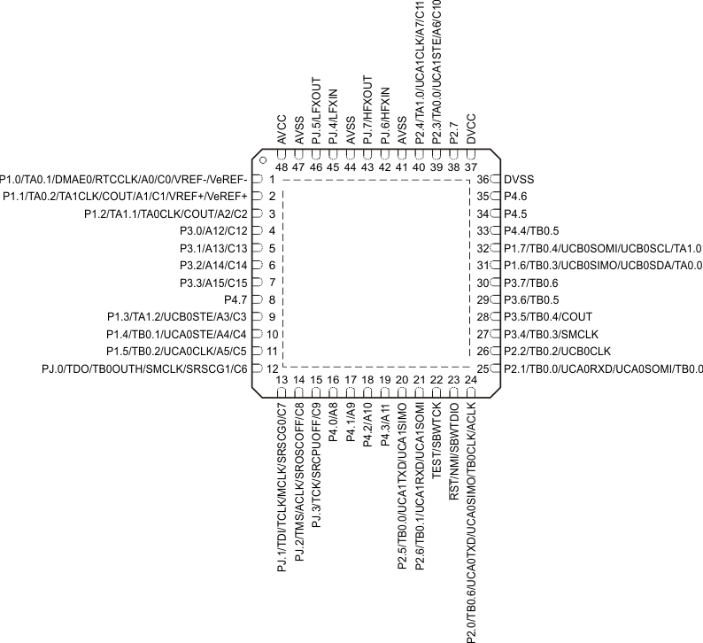 MSP430FR5969-SP Wolverine_48QFN.gif