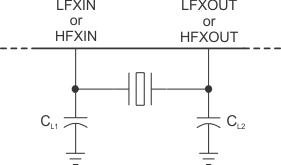 MSP430FR5969-SP app_typical_crystal_conn.gif