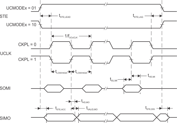 MSP430FR5969-SP eUSCI_master_CKPH1.gif