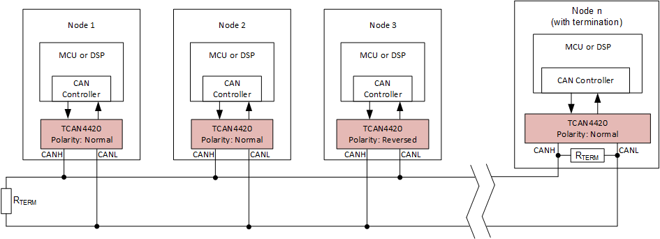 TCAN4420 TCAN4420_Typ_CAN_Bus_Application.png