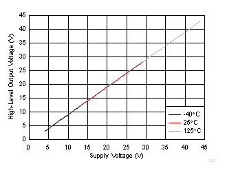 GUID-CF9419A1-4D22-4AB1-9970-58E549E4C71F-low.gif