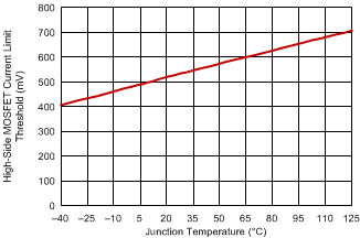 TPS40192 TPS40193 hsfet_vs_tk_slus719.gif