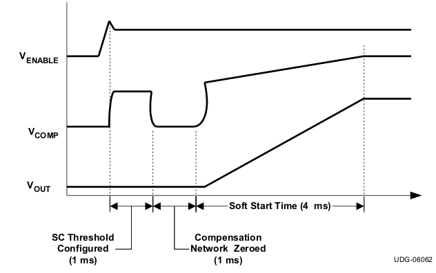 TPS40192 TPS40193 v06062_lus719.gif