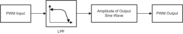 GUID-25DB10C9-625E-405F-B31F-F3B5C997B1DE-low.gif