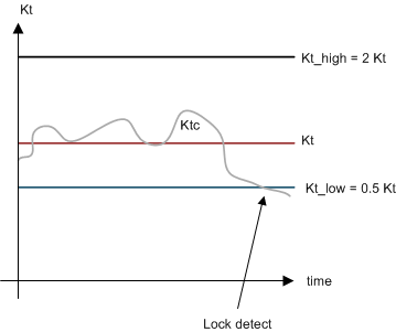 GUID-EC9410D2-722E-4D63-AAE9-3323622A0D18-low.gif