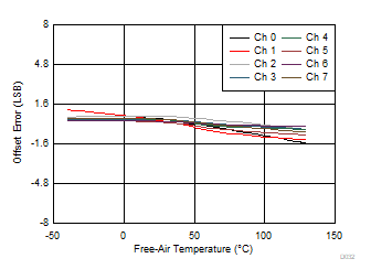 GUID-1EF70BF9-C1CD-4D99-8B16-59EC58790F1D-low.gif