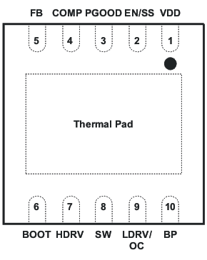 TPS40303 TPS40304 TPS40305 pinout_lus964.gif