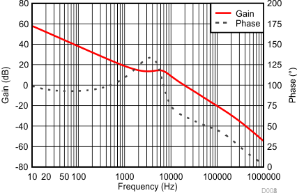 TPS40303 TPS40304 TPS40305 totalsystembode_slus964.gif