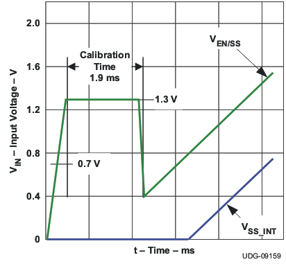 TPS40303 TPS40304 TPS40305 v09159_lus964.gif