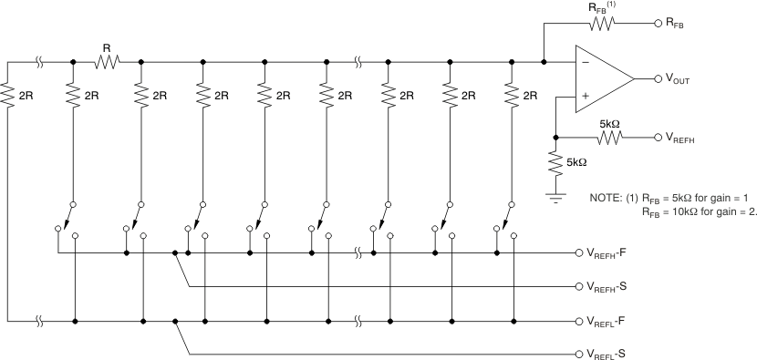 DAC8881 ai_arch_bas422.gif