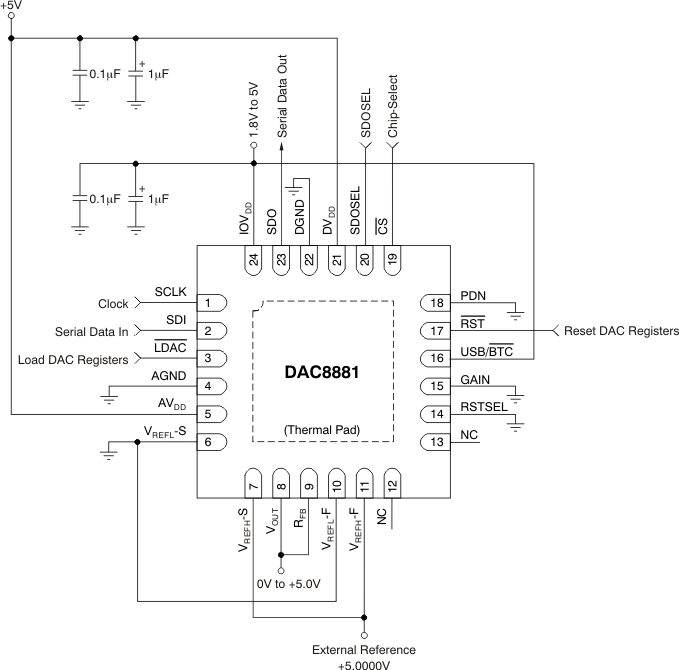 DAC8881 ai_basic_config_bas422.gif