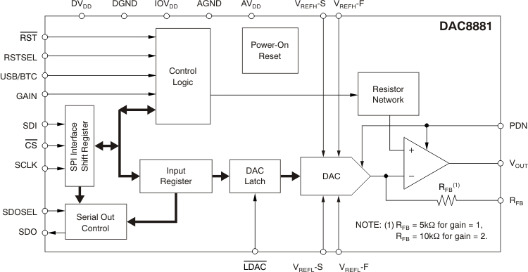 DAC8881 fbd_bas422.gif