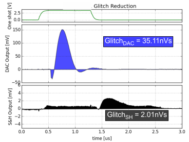 DAC8881 fig_24_sbas422.gif