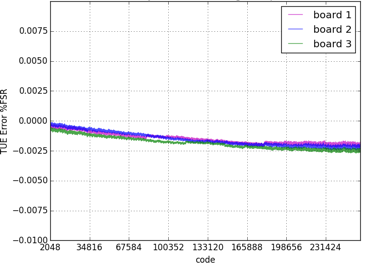 DAC8881 fig_33_sbas337.png