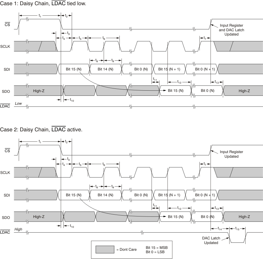 DAC8881 tim_daisychain_bas422.gif