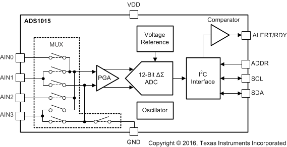 ADS1013 ADS1014 ADS1015 ai_1015_fbd_bas473.gif