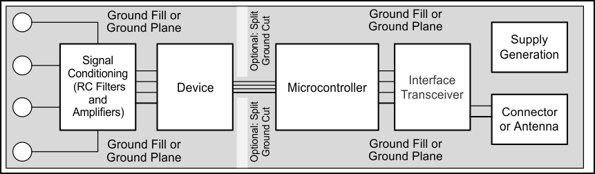 ADS1013 ADS1014 ADS1015 ai_comp_plcmt_bas501.gif