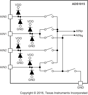 ADS1013 ADS1014 ADS1015 ai_fbd_mux_bas473.gif