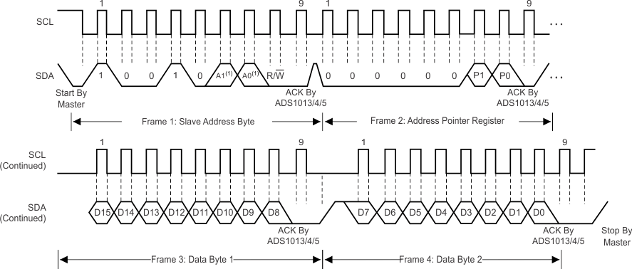 ADS1013 ADS1014 ADS1015 ai_tim_2wire_wr_bas473.gif