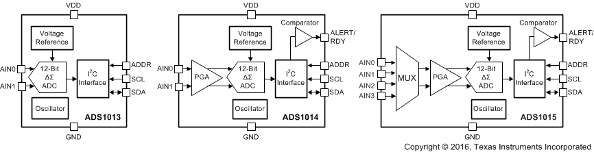 ADS1013 ADS1014 ADS1015 pg1_fbd_new_bas473.gif