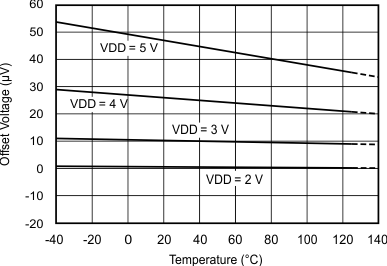 ADS1013 ADS1014 ADS1015 tc_diff_oset-tmp_bas473.gif