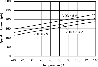 ADS1013 ADS1014 ADS1015 tc_ivdd-tmp_bas473.gif