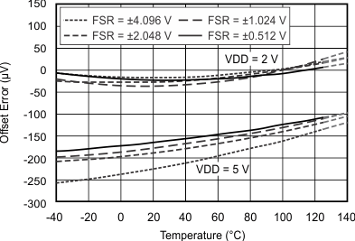 ADS1013 ADS1014 ADS1015 tc_oerr_1end-tmp_bas473.gif