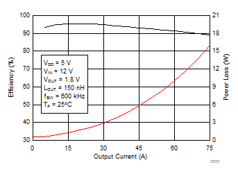 CSD95490Q5MC D000_SLPS653.gif