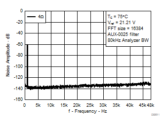 TPA3220 D011_SLASEE9.gif