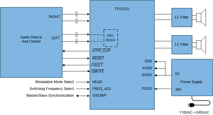 TPA3220 FrontPageDiagram.gif