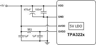 TPA3220 Intern_LDO_Bypass.gif