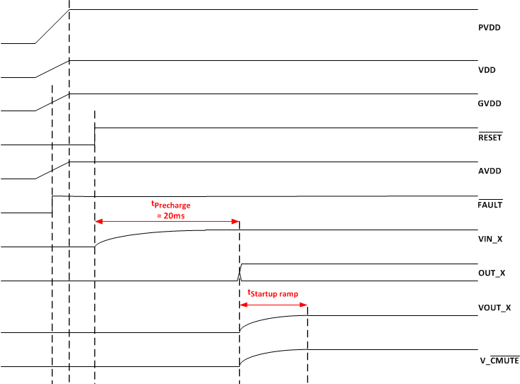 TPA3220 StartupTiming.gif