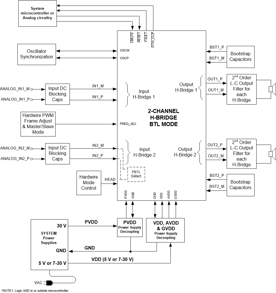 TPA3220 SystemBlockDiagram_slasen3.gif