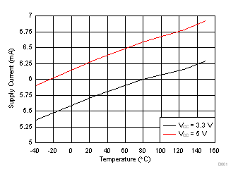 DRV5056-Q1 D001_SBAS645.gif