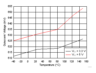 DRV5056-Q1 D002_SBAS645.gif