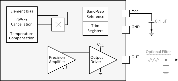 DRV5056-Q1 FBD.gif