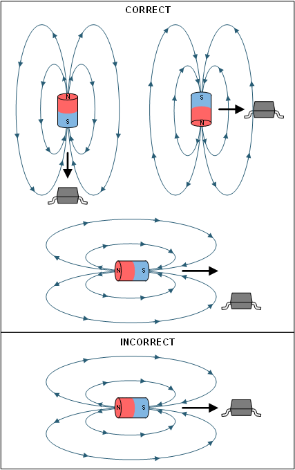 DRV5056-Q1 correct.gif