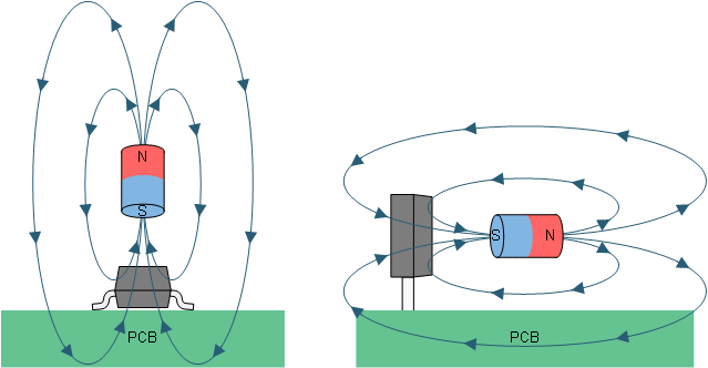 DRV5056-Q1 polarity.gif