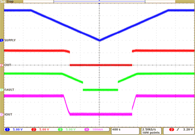 TPS92611-Q1 sys-slow-decrease-and-increase-slds238.gif