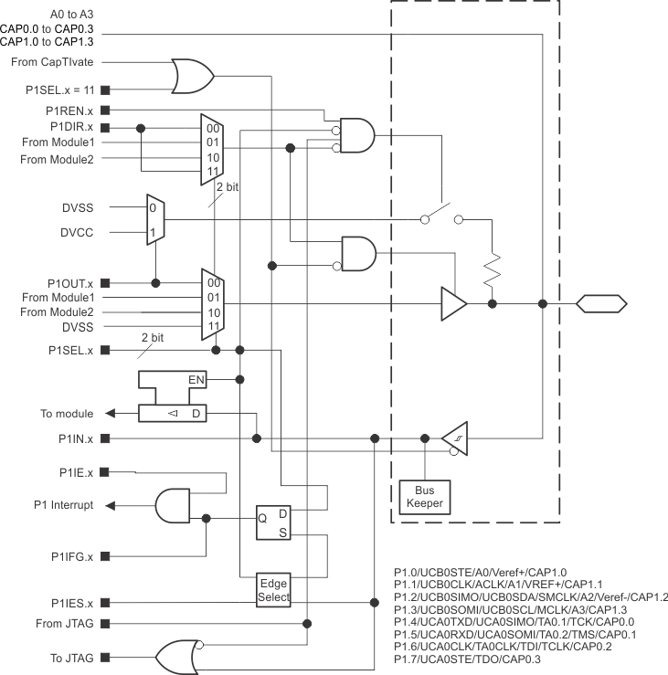 MSP430FR2522 MSP430FR2512 P1.gif