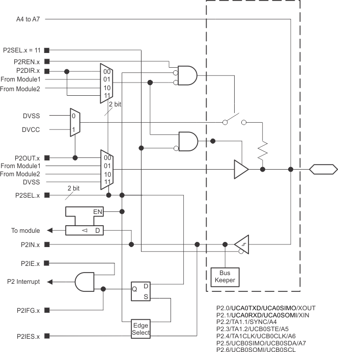 MSP430FR2522 MSP430FR2512 P2.gif