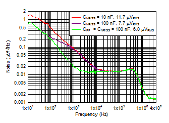 TPS7A53-Q1 Noise_vs_Cnr_5Vout.gif