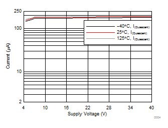 TPS92612-Q1 D004-IQ-SUPPLY-SLDS237.gif