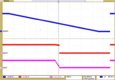 TPS92612-Q1 sys-slow-decrease-quick-increase-slds237.gif