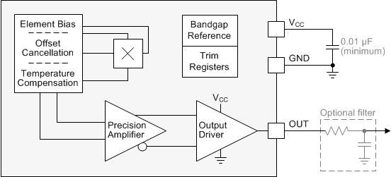 DRV5055-Q1 