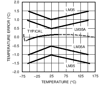 LM35 C008_SNIS159.png