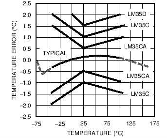 LM35 C009_SNIS159.png