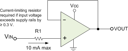 LPV821 Input-I-Limit.gif