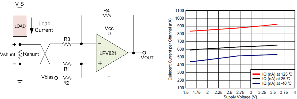 LPV821 LS-First-Page.gif